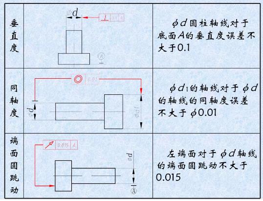 形位公差是什么？形位公差標(biāo)注示例