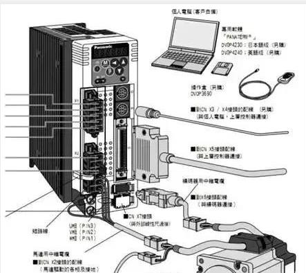 伺服電機(jī)如何選擇脈沖、模擬量、通訊三種控制方式？